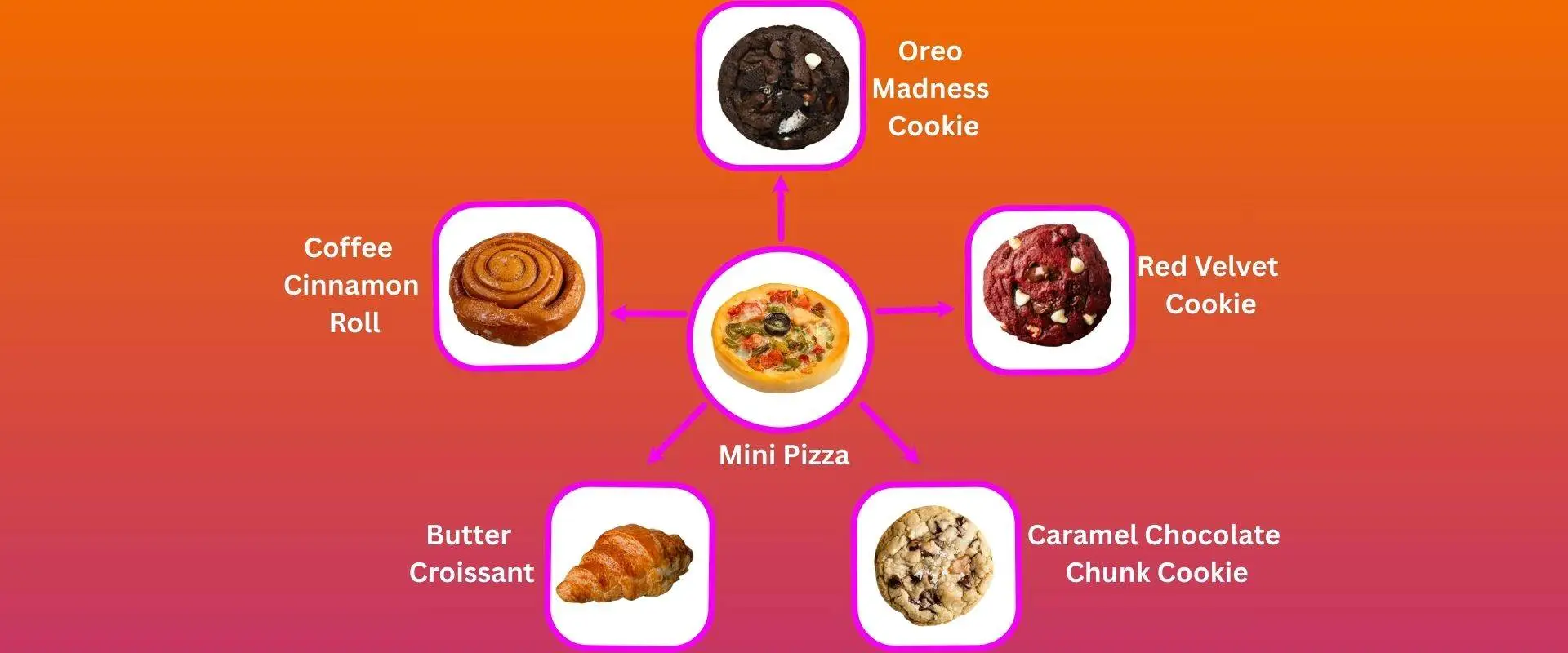 Dunkin Donuts Menu With Prices 2026 | Complete Dunkin Food & Drink Menu 25 Dunkin Donuts Fancies Menu