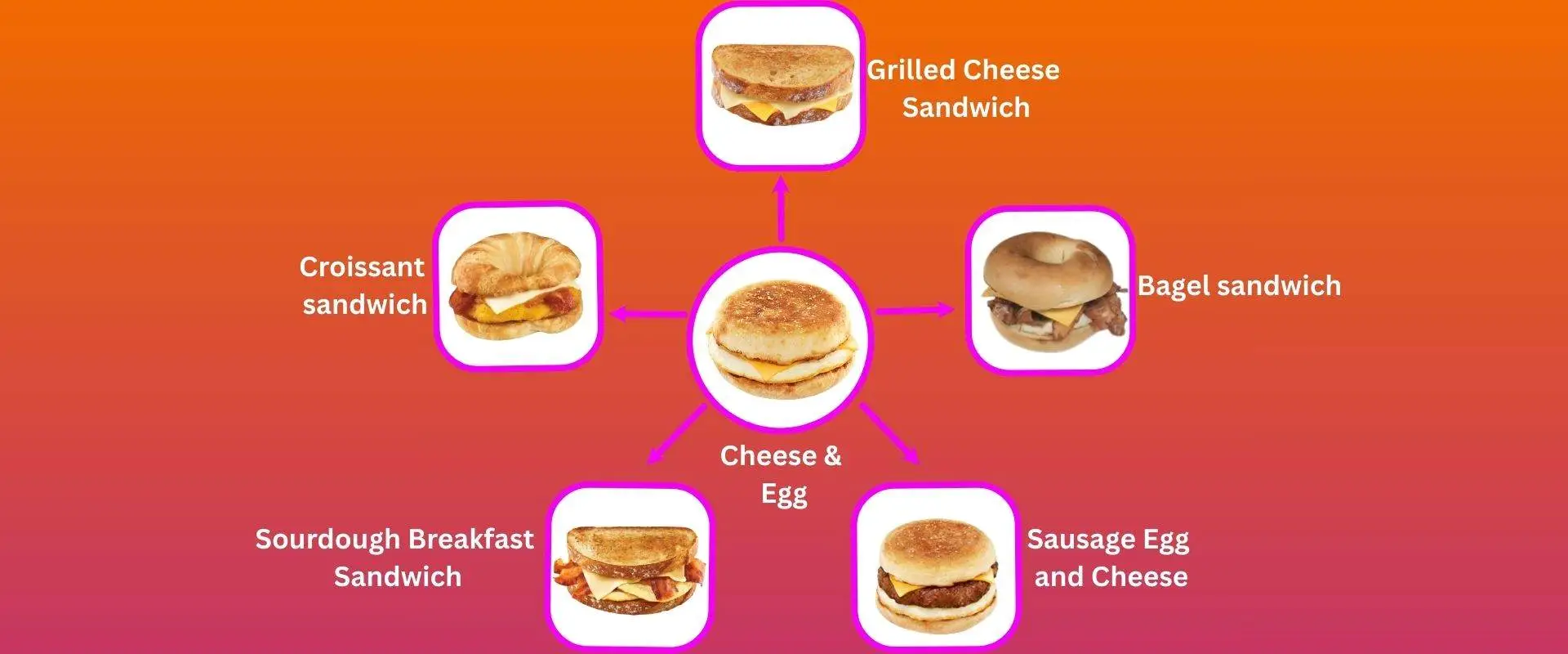Dunkin Donuts Menu With Prices 2026 | Complete Dunkin Food & Drink Menu 17 Dunkin Donuts Sandwich Menu